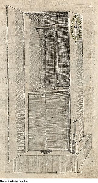 Uhrwerk einer Wasseruhr, Salomon de Caus 1615